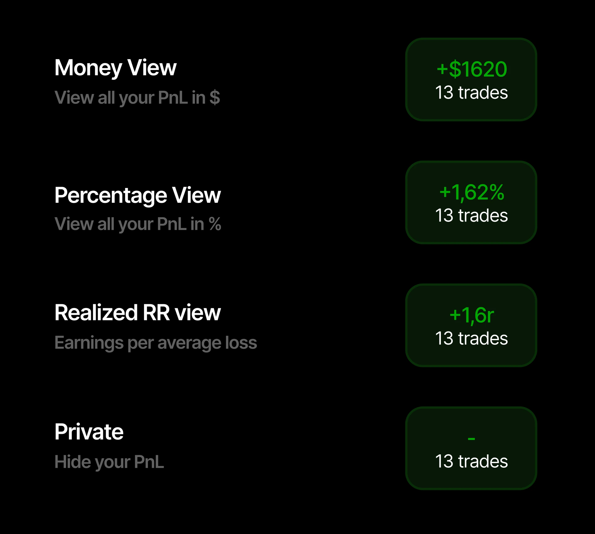 Tradespad PnL view mode options